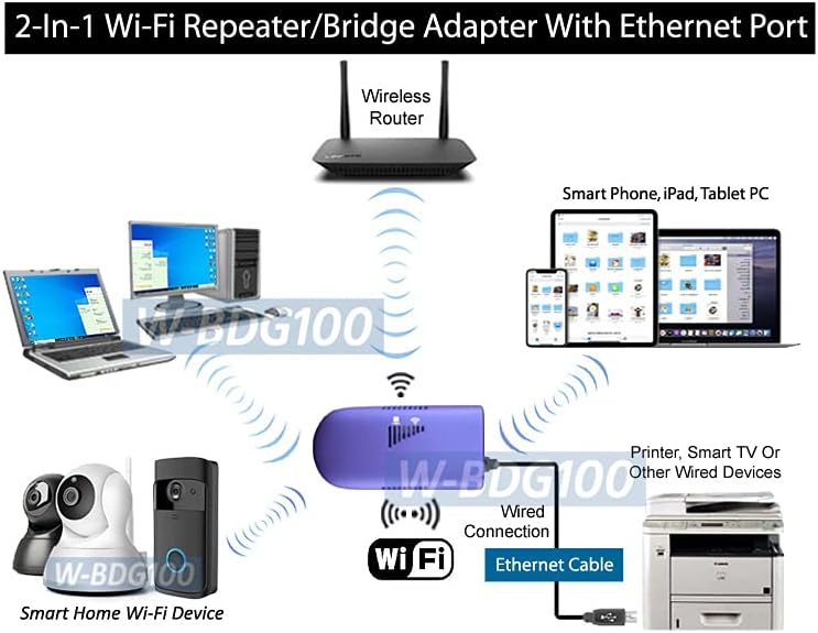 Klndcorner Wired LAN to Wireless Wi-Fi Adapter for Game Console Smart TV Computer Printer