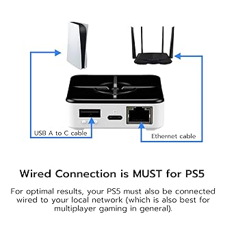 Klndcorner Matrix Multi-Input Adapter Converter for Xbox Series X/S, PS5, Xbox One, PS4, PC