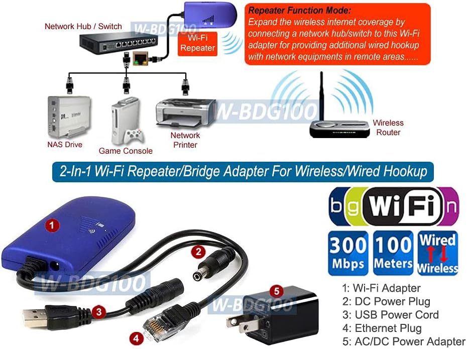 Klndcorner Wired LAN to Wireless Wi-Fi Adapter for Game Console Smart TV Computer Printer