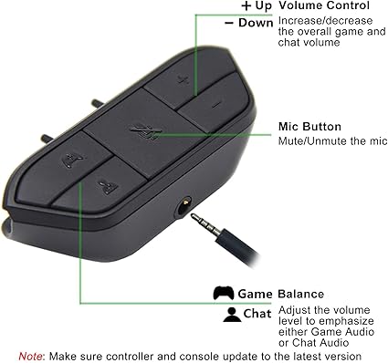 klndcorner Stereo Headset Adapter for Xbox One & Xbox Series X|S Controller - Adjust Audio Balance (Game Sound & Voice Chat), Volume, Mic Directly