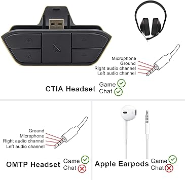 klndcorner Stereo Headset Adapter for Xbox One & Xbox Series X|S Controller - Adjust Audio Balance (Game Sound & Voice Chat), Volume, Mic Directly