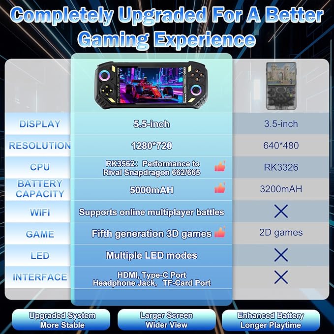 RG56PRO Retro Handheld Game Console - 5.5 Inch IPS Screen,31000+ Classic 3D Games,5000mAh Battery, Open Linux System,Portable Console with 128G TF Card - Birthday Gift for Boyfriend (Black)